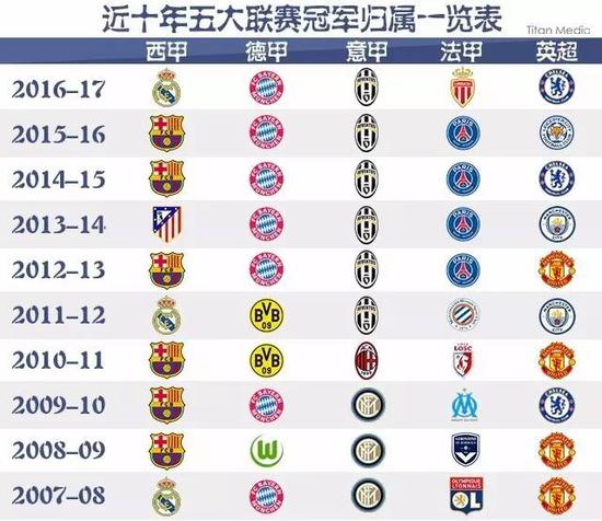 终比分产生